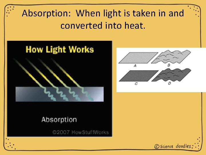 Absorption: When light is taken in and converted into heat. 