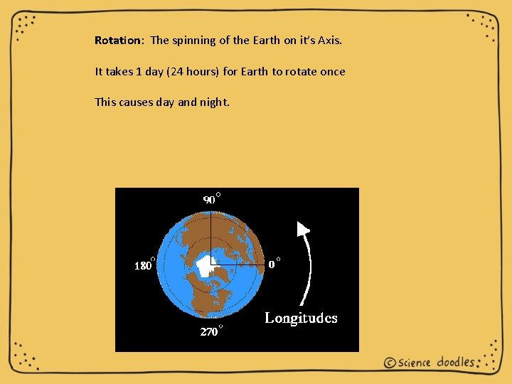 Rotation: The spinning of the Earth on it’s Axis. It takes 1 day (24