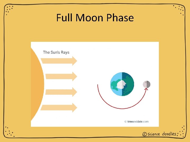 Full Moon Phase 
