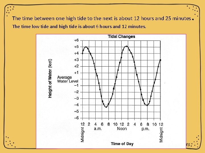 The time between one high tide to the next is about 12 hours and
