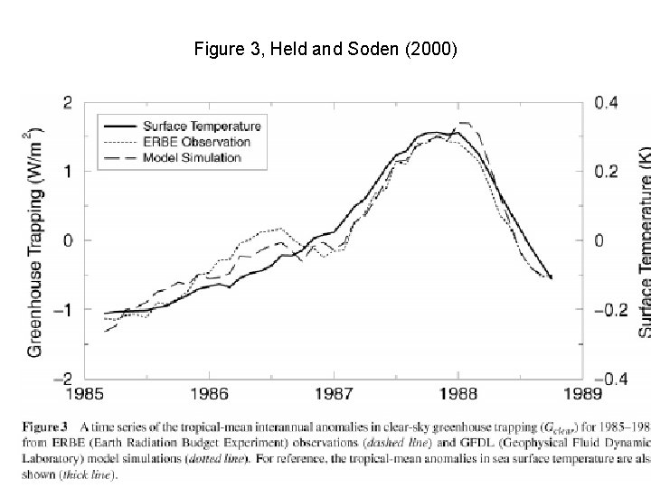 Figure 3, Held and Soden (2000) 