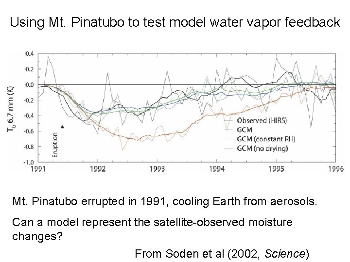 Using Mt. Pinatubo to test model water vapor feedback Mt. Pinatubo errupted in 1991,
