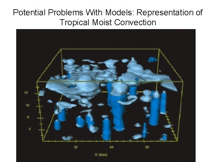 Potential Problems With Models: Representation of Tropical Moist Convection 