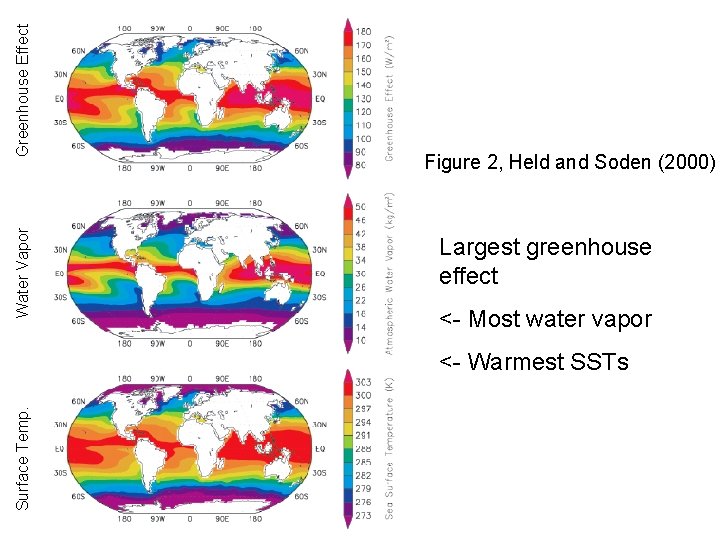 Greenhouse Effect Water Vapor Figure 2, Held and Soden (2000) Largest greenhouse effect <-