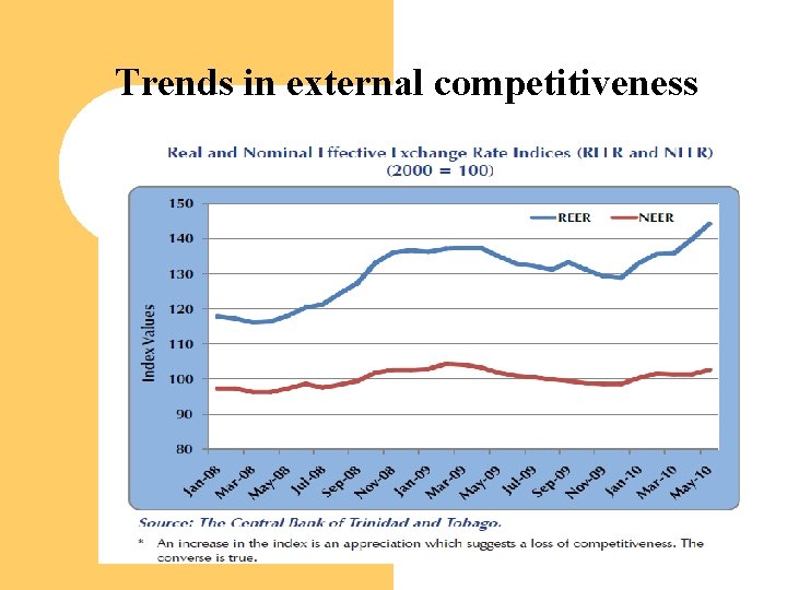 Trends in external competitiveness 