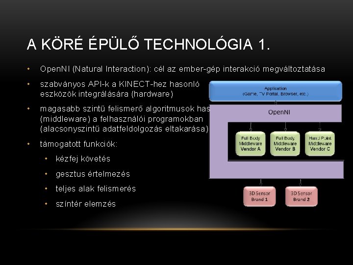 A KÖRÉ ÉPÜLŐ TECHNOLÓGIA 1. • Open. NI (Natural Interaction): cél az ember-gép interakció