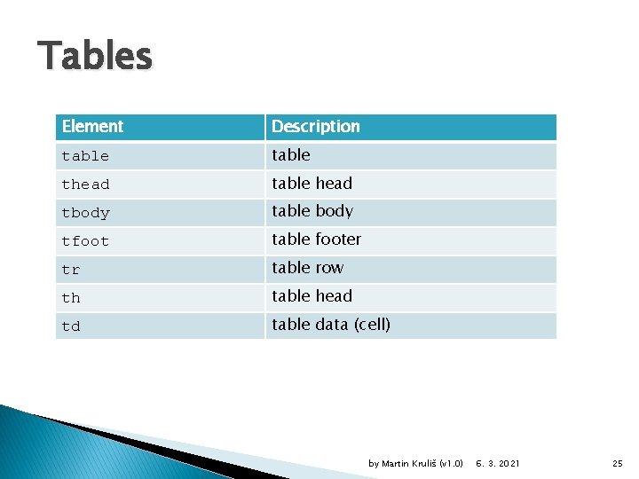 Tables Element Description table thead table head tbody table body tfoot table footer tr