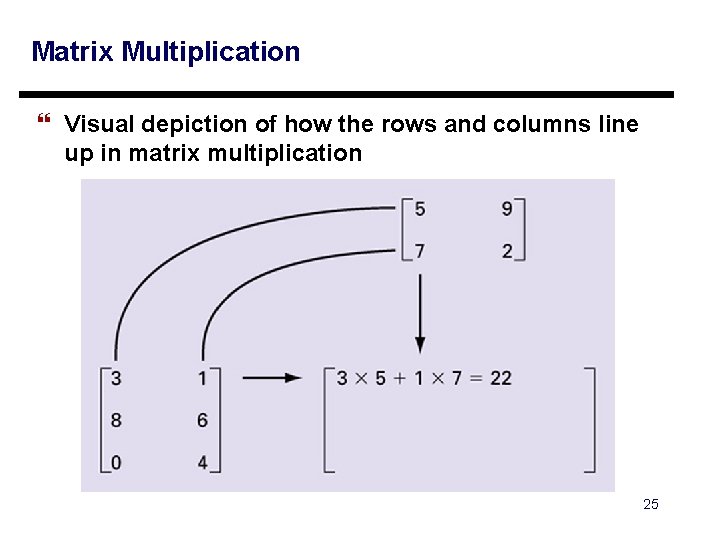 Matrix Multiplication } Visual depiction of how the rows and columns line up in