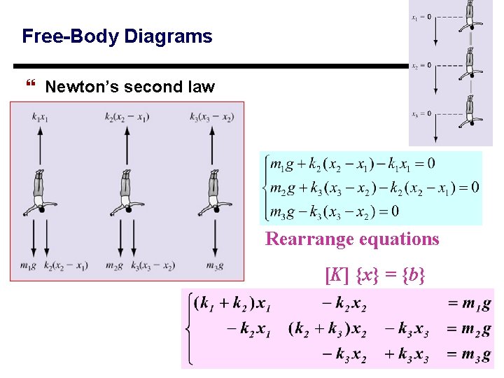 Free-Body Diagrams } Newton’s second law Rearrange equations [K] {x} = {b} 5 