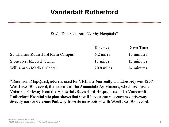 Vanderbilt Rutherford Site’s Distance from Nearby Hospitals* Distance Drive Time St. Thomas Rutherford Main