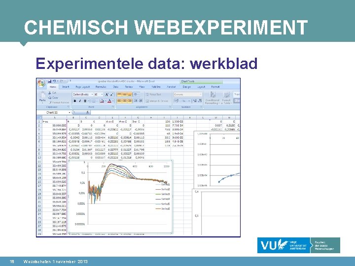 CHEMISCH WEBEXPERIMENT Experimentele data: werkblad 18 Woudschoten 1 november 2013 