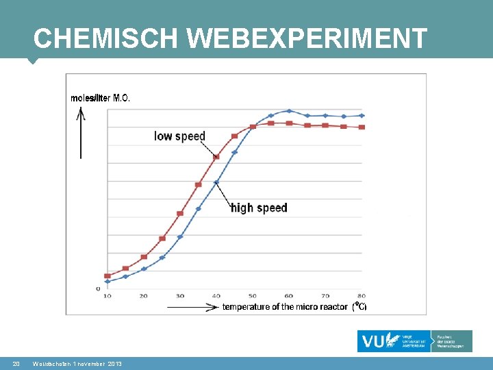 CHEMISCH WEBEXPERIMENT 20 Woudschoten 1 november 2013 