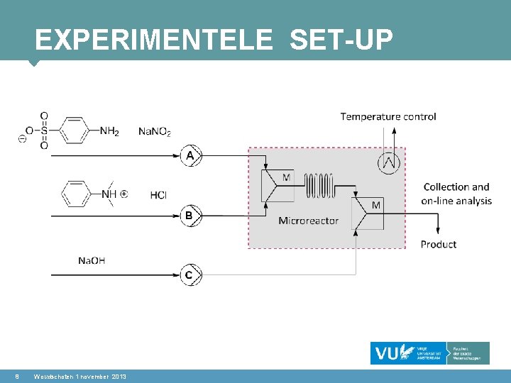 EXPERIMENTELE SET-UP 8 Woudschoten 1 november 2013 