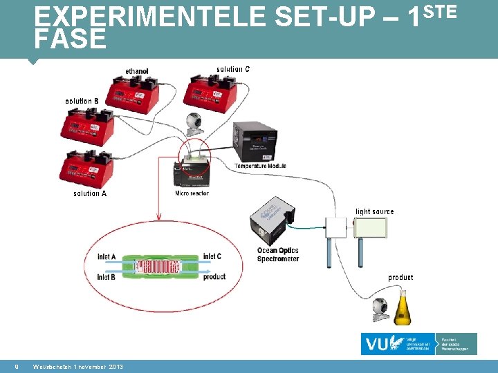 EXPERIMENTELE SET-UP – 1 STE FASE 9 Woudschoten 1 november 2013 