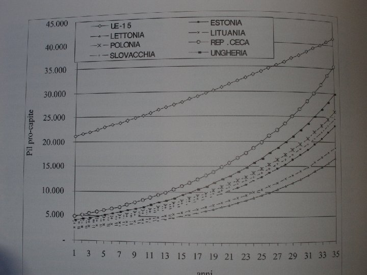 Geografia UE 