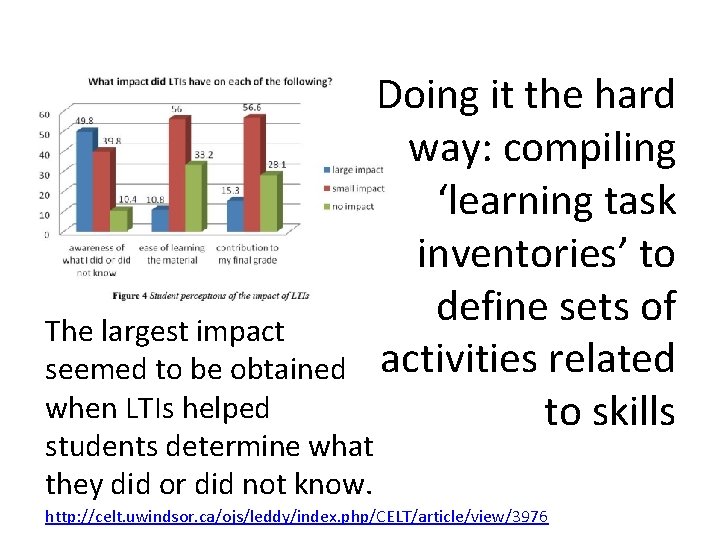 Doing it the hard way: compiling ‘learning task inventories’ to define sets of activities