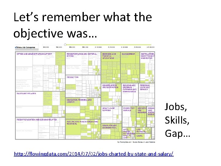 Let’s remember what the objective was… Jobs, Skills, Gap… http: //flowingdata. com/2014/07/02/jobs-charted-by-state-and-salary/ 