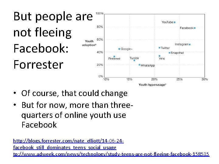 But people are not fleeing Facebook: Forrester • Of course, that could change •