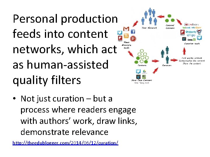 Personal production feeds into content networks, which act as human-assisted quality filters • Not