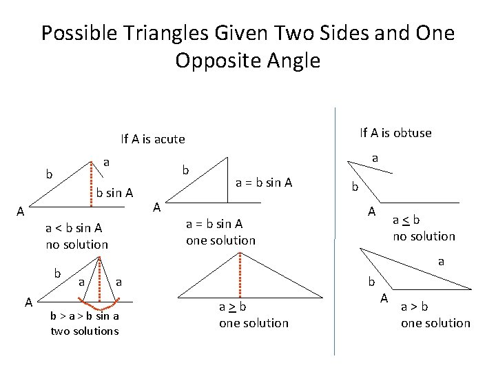 Possible Triangles Given Two Sides and One Opposite Angle If A is obtuse If