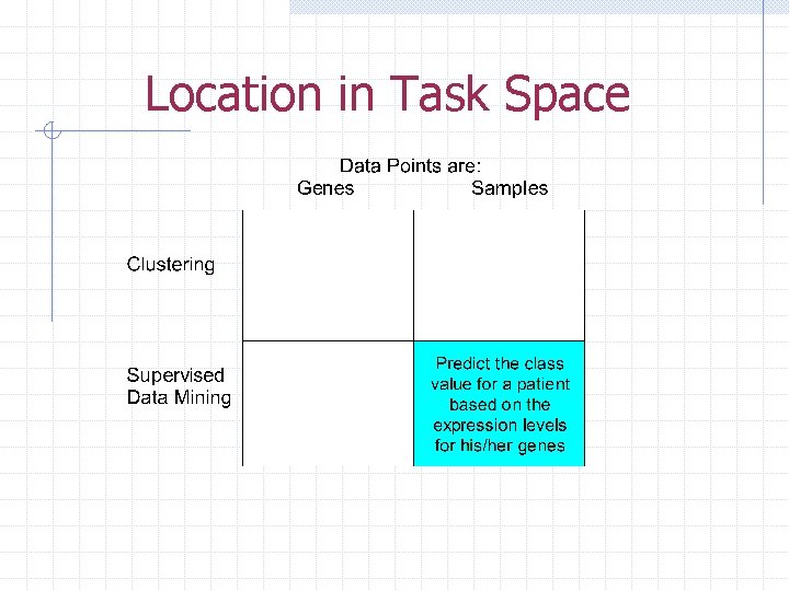 Location in Task Space 