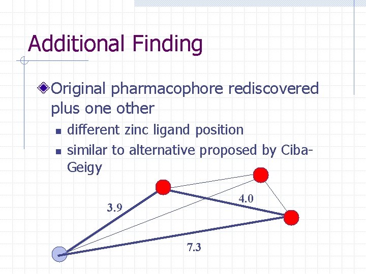 Additional Finding Original pharmacophore rediscovered plus one other n n different zinc ligand position