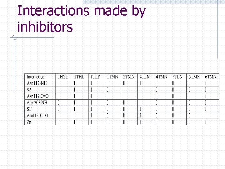 Interactions made by inhibitors 