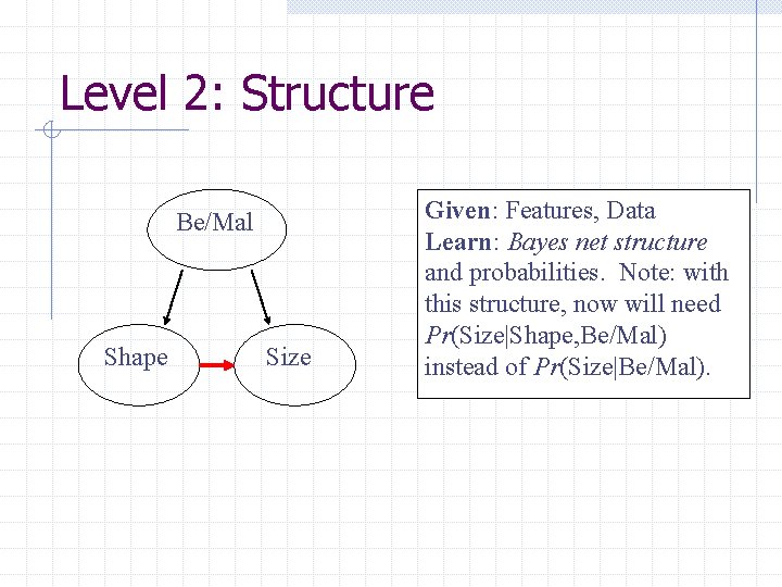 Level 2: Structure Be/Mal Shape Size Given: Features, Data Learn: Bayes net structure and