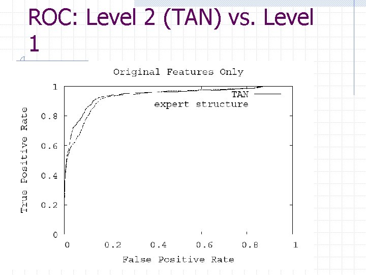 ROC: Level 2 (TAN) vs. Level 1 