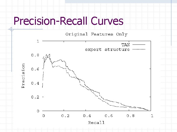 Precision-Recall Curves 