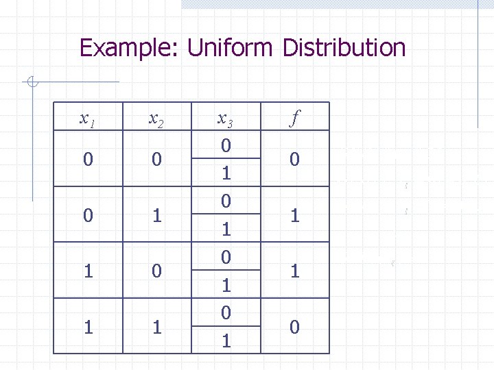 Example: Uniform Distribution x 1 x 2 0 0 0 1 1 x 3