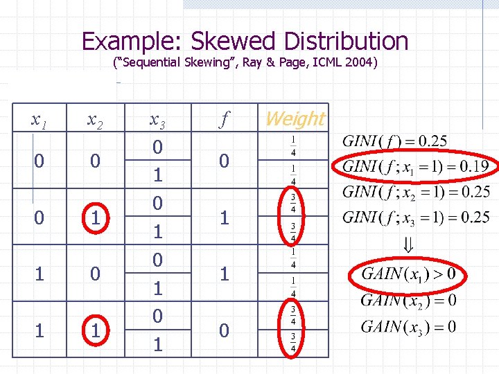 Example: Skewed Distribution (“Sequential Skewing”, Ray & Page, ICML 2004) x 1 x 2