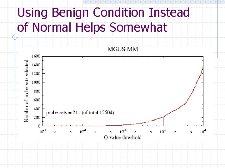 Using Benign Condition Instead of Normal Helps Somewhat 