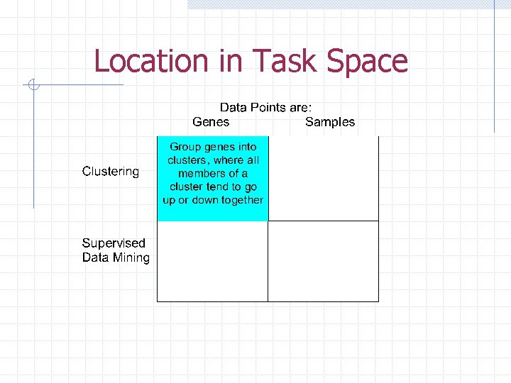 Location in Task Space 