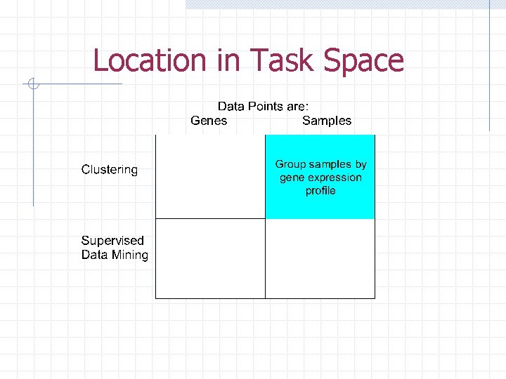 Location in Task Space 