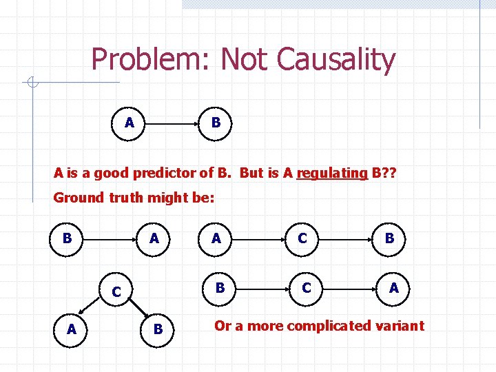 Problem: Not Causality A B A is a good predictor of B. But is