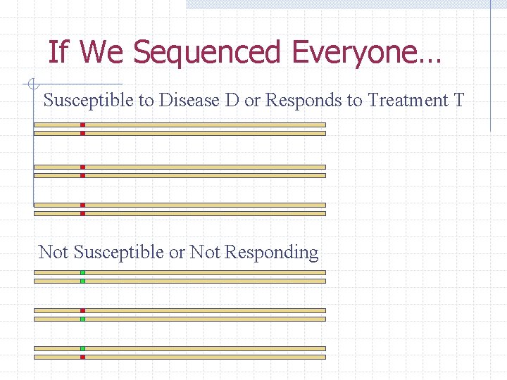If We Sequenced Everyone… Susceptible to Disease D or Responds to Treatment T Not