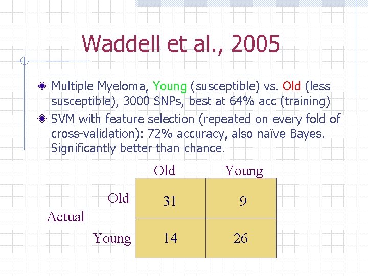 Waddell et al. , 2005 Multiple Myeloma, Young (susceptible) vs. Old (less susceptible), 3000