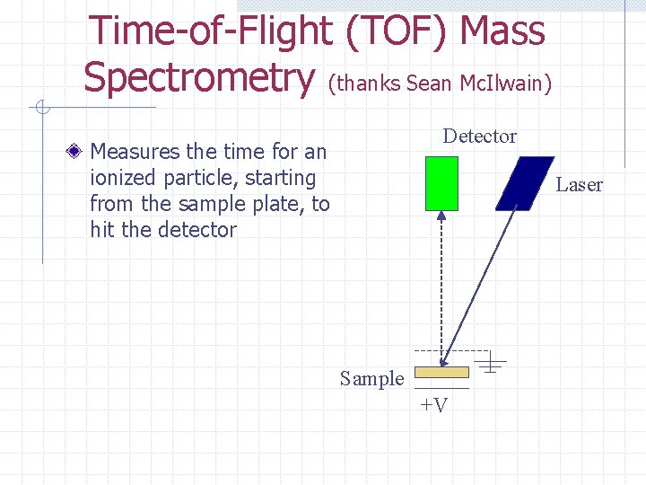 Time-of-Flight (TOF) Mass Spectrometry (thanks Sean Mc. Ilwain) Detector Measures the time for an