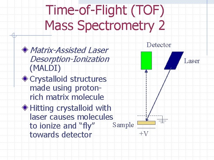 Time-of-Flight (TOF) Mass Spectrometry 2 Matrix-Assisted Laser Desorption-Ionization Detector (MALDI) Crystalloid structures made using