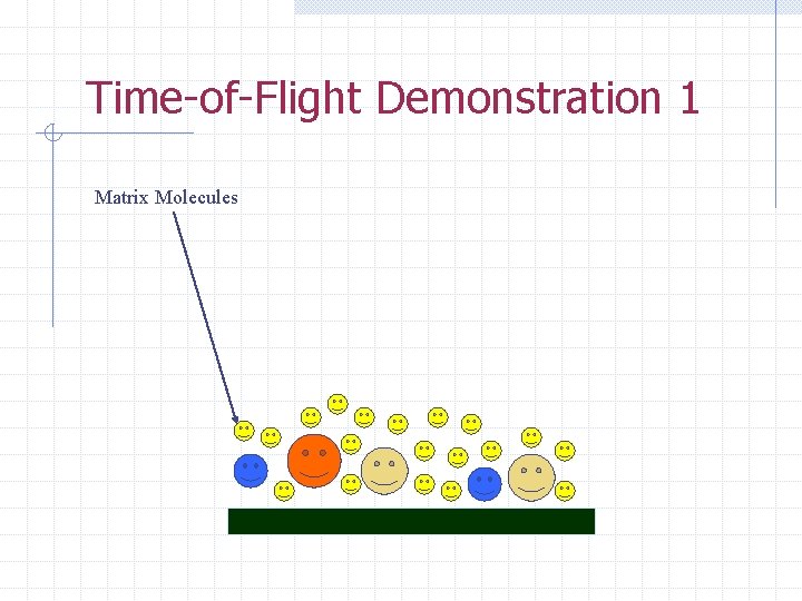 Time-of-Flight Demonstration 1 Matrix Molecules 