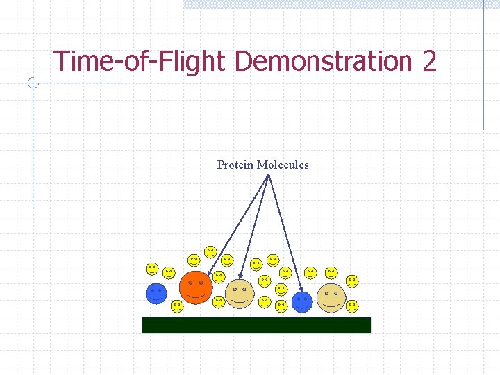 Time-of-Flight Demonstration 2 Protein Molecules 