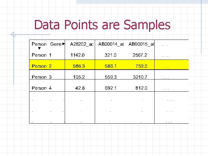 Data Points are Samples 