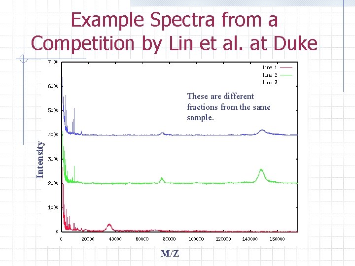 Example Spectra from a Competition by Lin et al. at Duke Intensity These are
