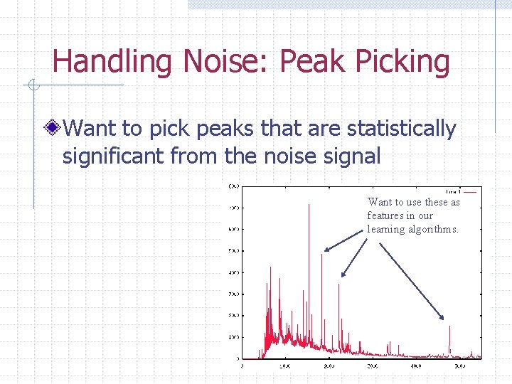 Handling Noise: Peak Picking Want to pick peaks that are statistically significant from the