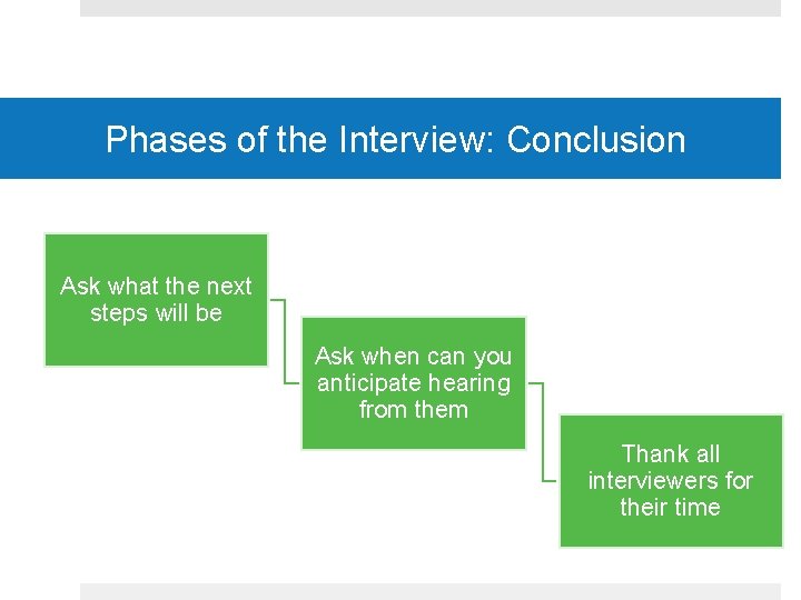 Phases of the Interview: Conclusion Ask what the next steps will be Ask when