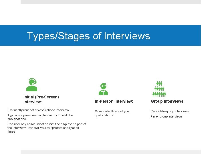 Types/Stages of Interviews Initial (Pre-Screen) Interview: Frequently (but not always) phone interview Typically a