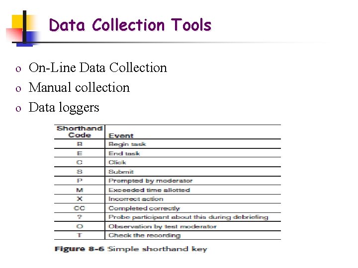 Data Collection Tools On-Line Data Collection o Manual collection o Data loggers o 