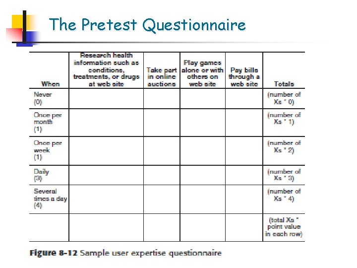 The Pretest Questionnaire 