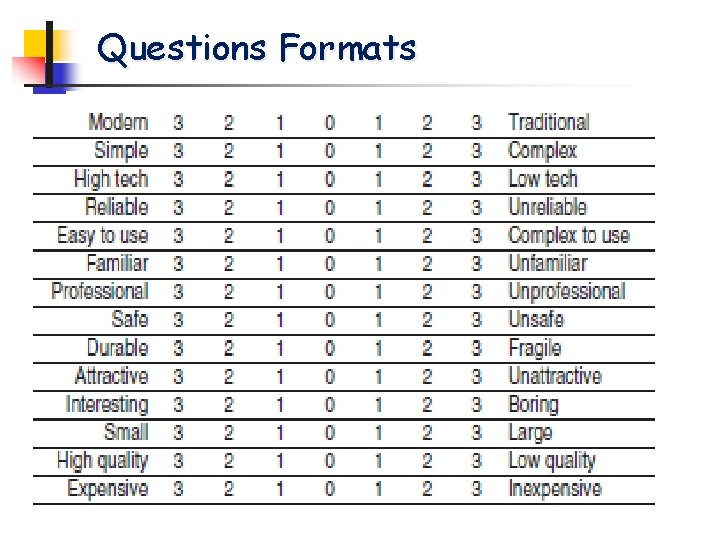 Questions Formats 